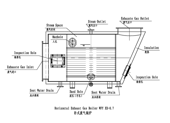 WFY型卧式烟管废气锅炉