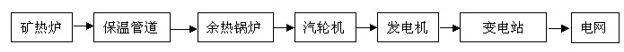 电石炉余热锅炉