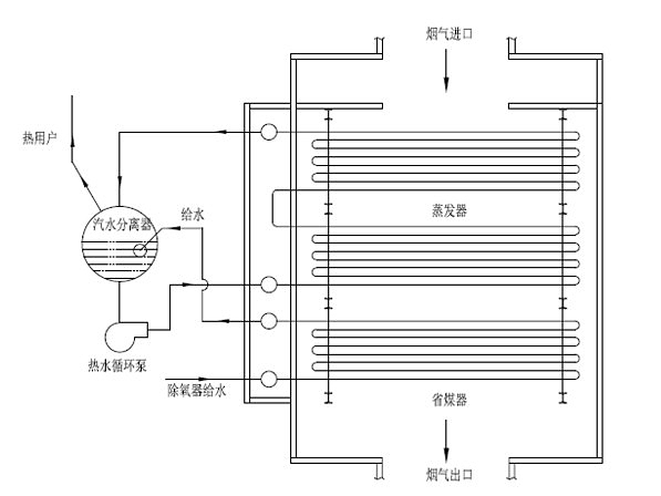 玻璃窑余热锅炉