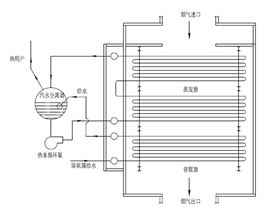 50万吨焦化炉余热锅炉