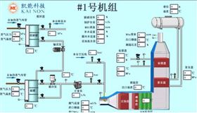 凯能科技余热SCR脱硝一体化系统