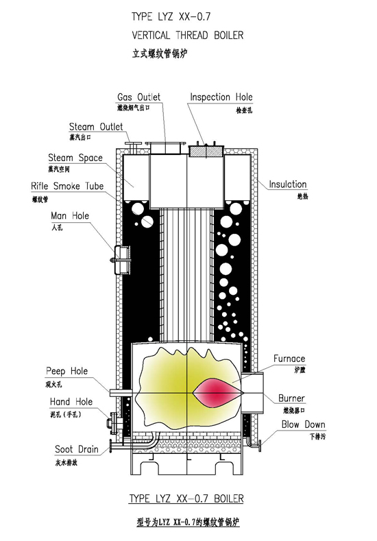 LYZ立式螺纹管锅炉