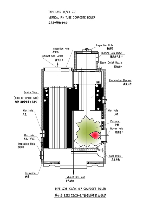 ZYS型立式针形管组合锅炉