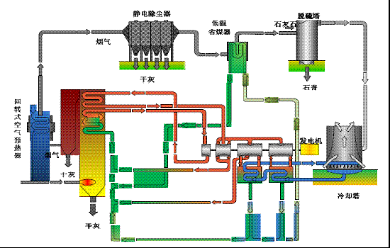 800MW发电机组低温省煤器
