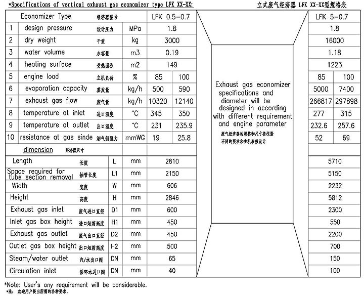 LFK0.5-5.0t/h型针形管/鳍片管废气经济器