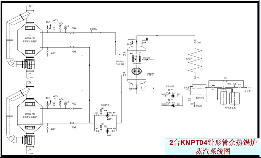 2台KNPT04针形管余热锅炉蒸汽系统图