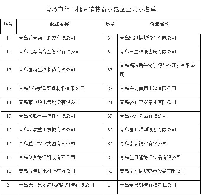 示范企业名单