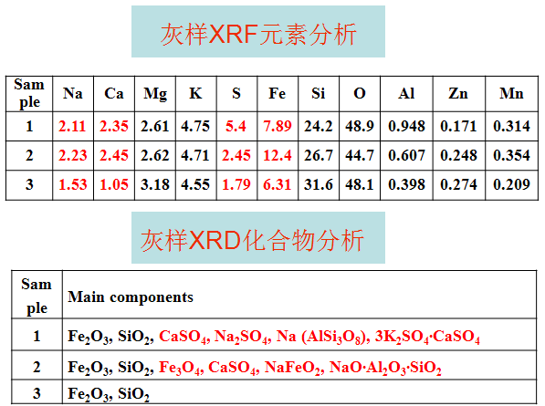 矿热炉余热锅炉清灰处理