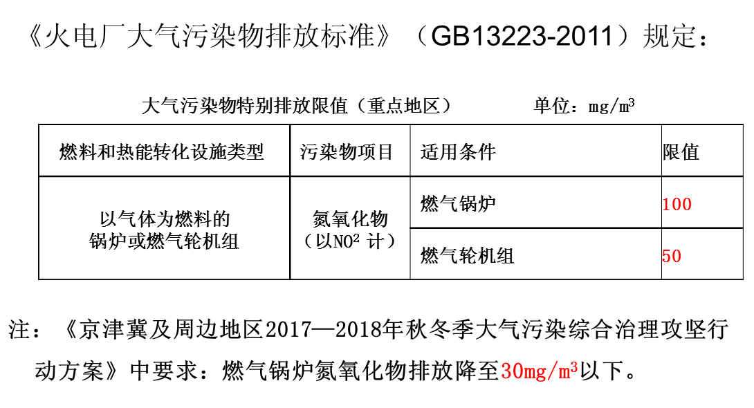 烟气SCR脱硝