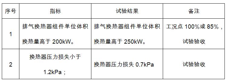 IEUS船用低速机工程实验结果