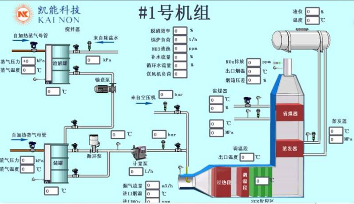 凯能科技余热SCR脱硝一体化系统图