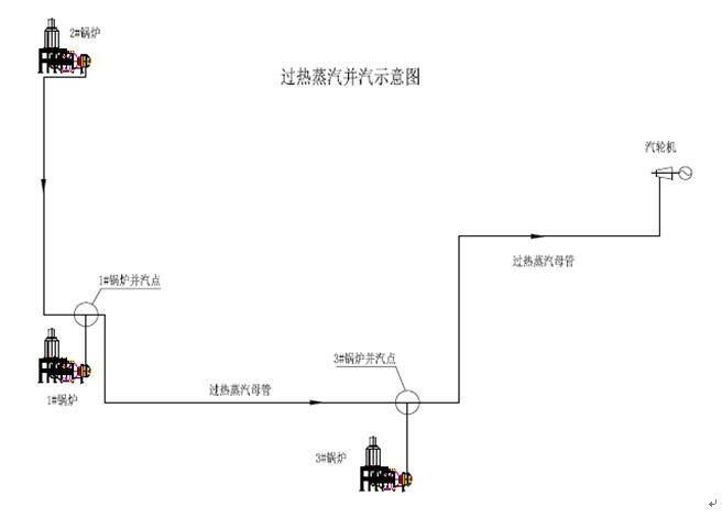 余热蒸汽锅炉并汽示意图