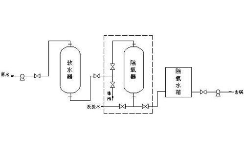 锅炉软化水处理常规系统