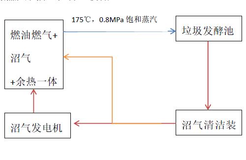 沼气余热利用一体化技术