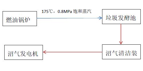 原始沼气发电技术