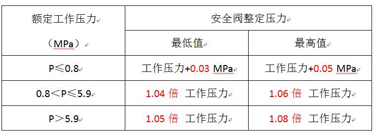 余热锅炉安全阀正定