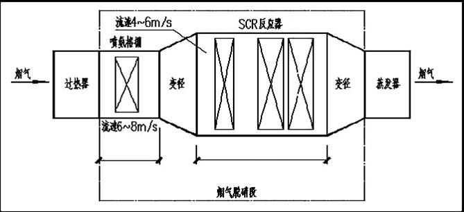 内燃机烟气SCR脱硝系统