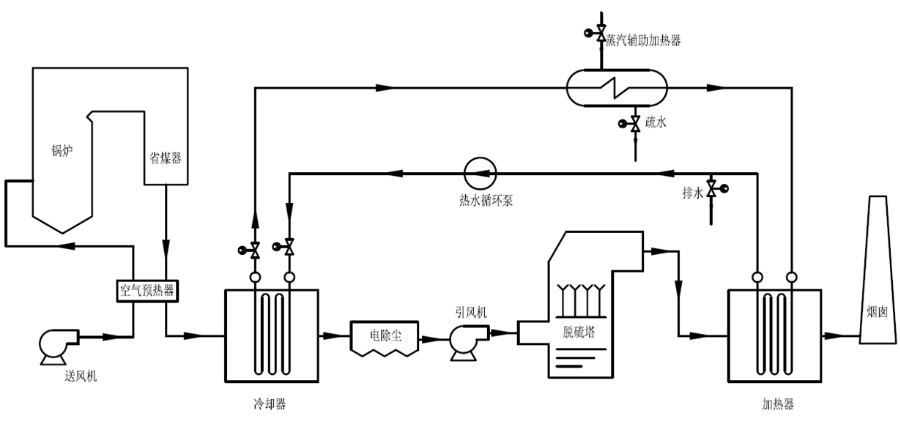 凯能科技MGGH烟气换热器系统图一