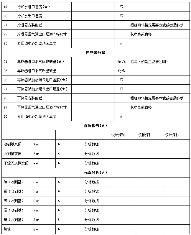 烟气消白参数表2