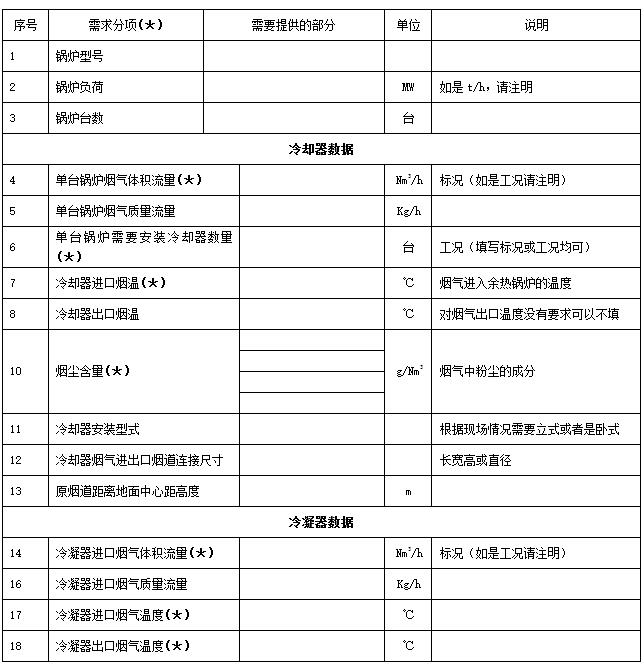 烟气消白参数表1