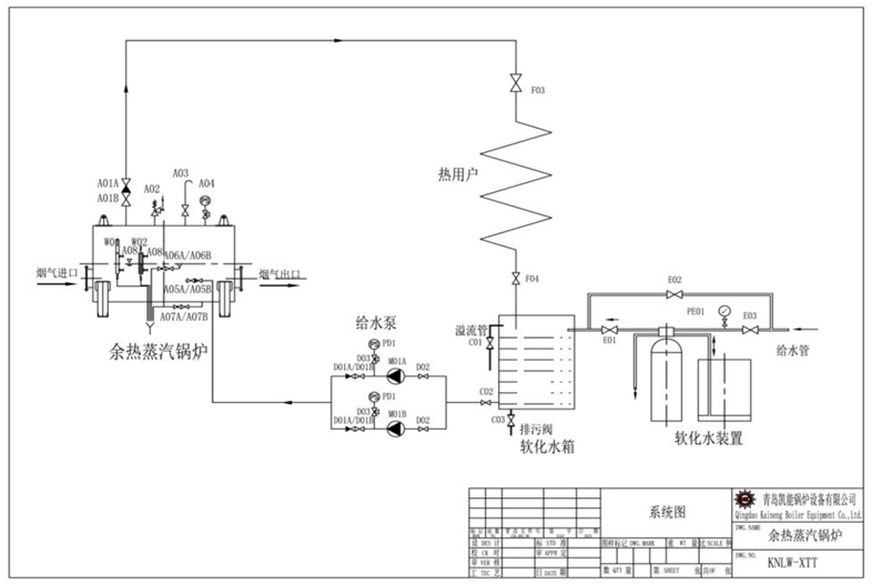 自然循环余热锅炉常见系统