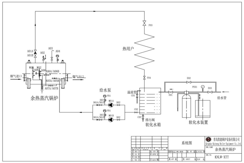 自然循环余热锅炉系统之一