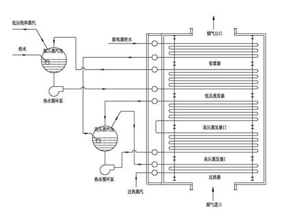 矿热炉余热锅炉系统示意图